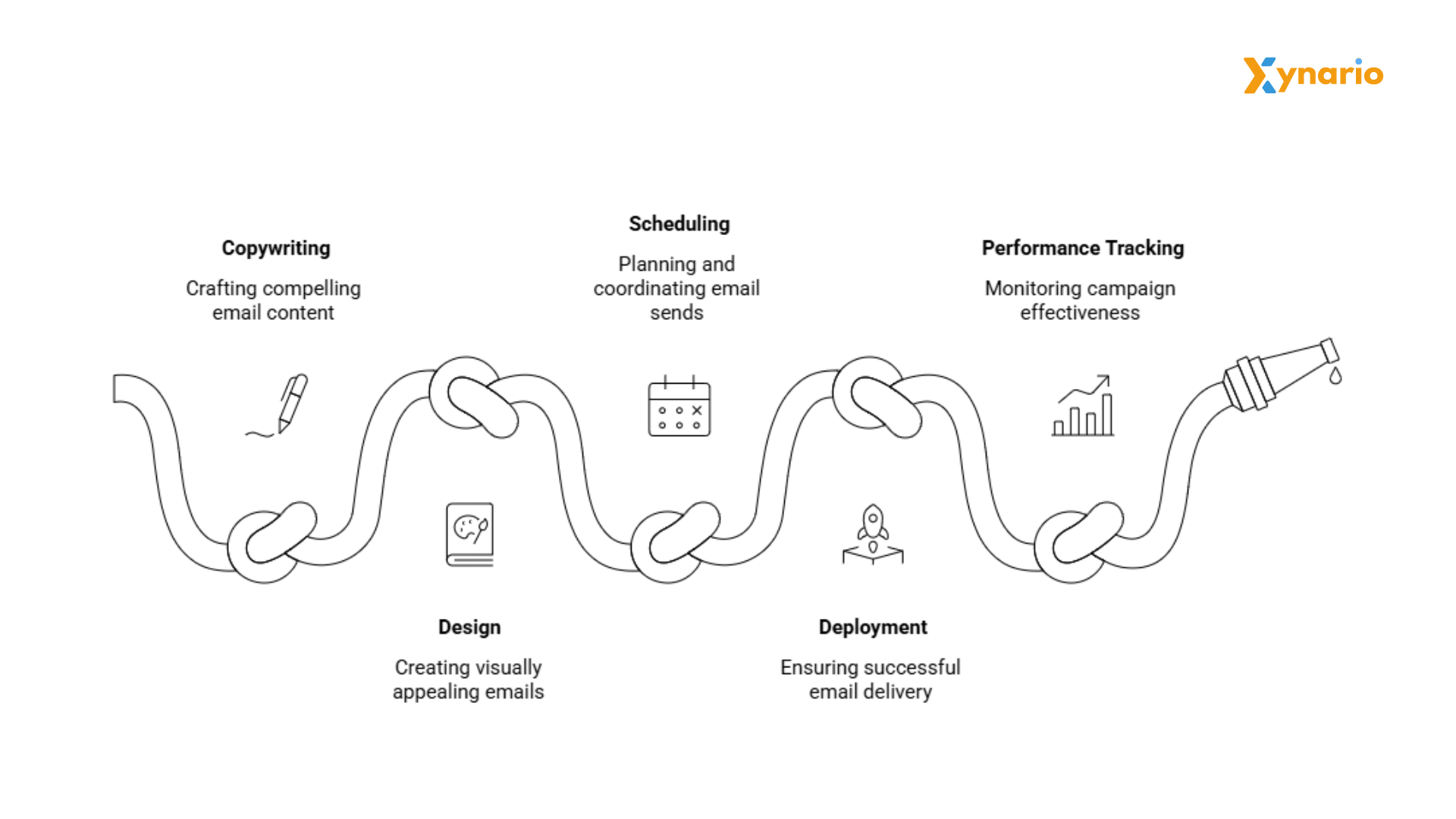 Email Campaign Management services