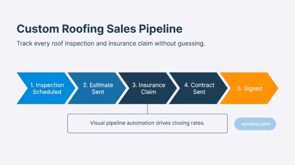 HubSpot deal pipeline stages for roofing contractor sales process