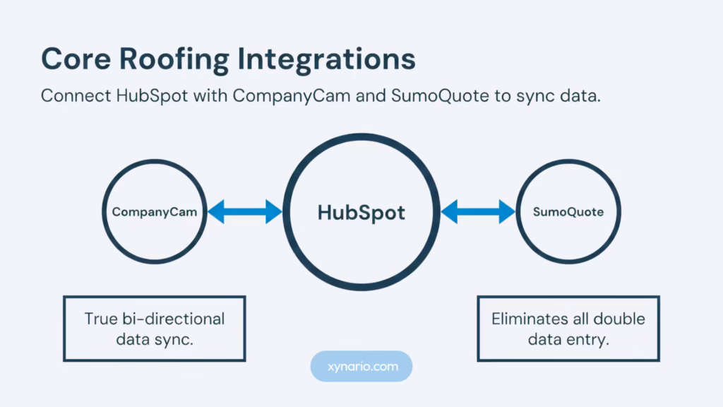 HubSpot integration with CompanyCam and SumoQuote for roofing businesses