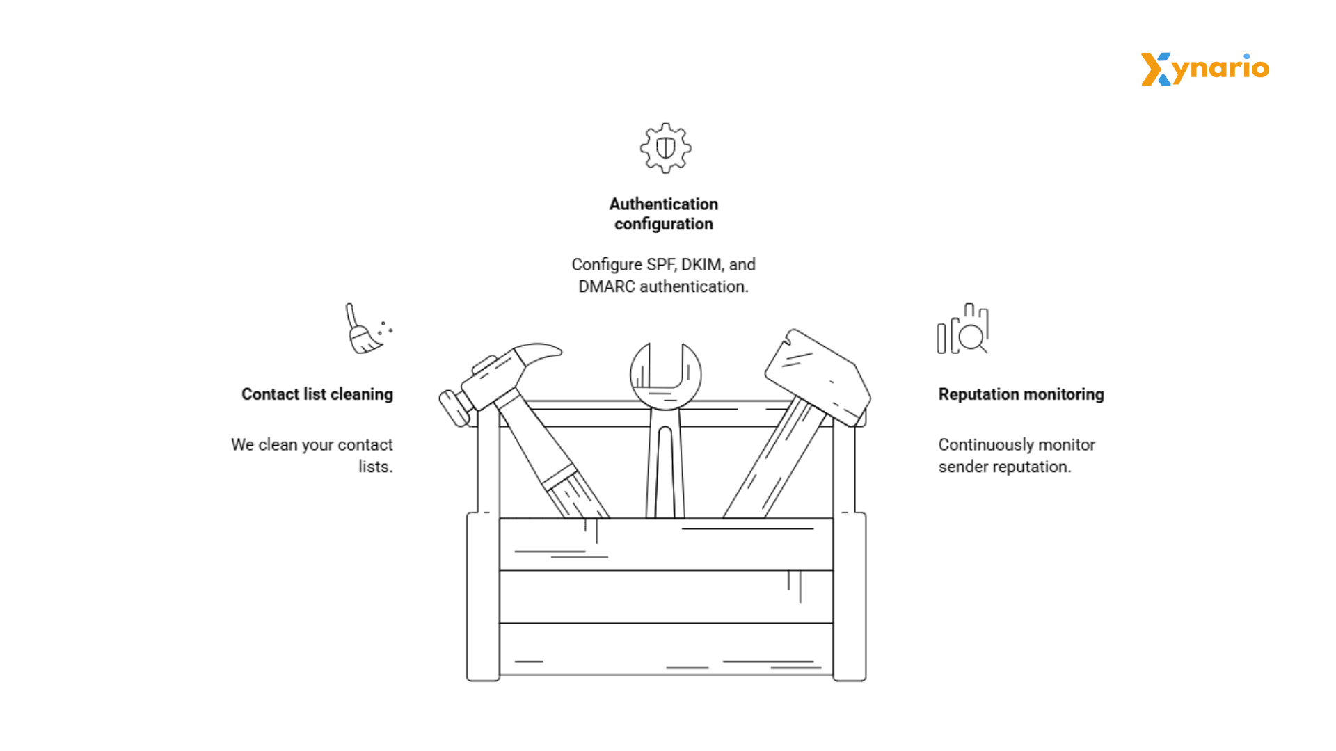 List Hygiene Deliverability services