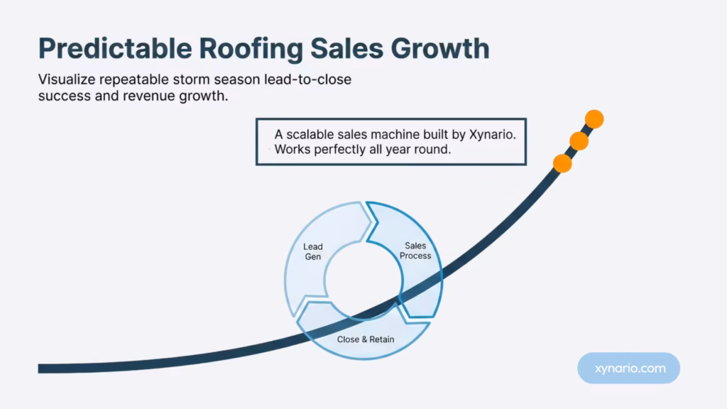 Predictable roofing sales growth using HubSpot CRM system