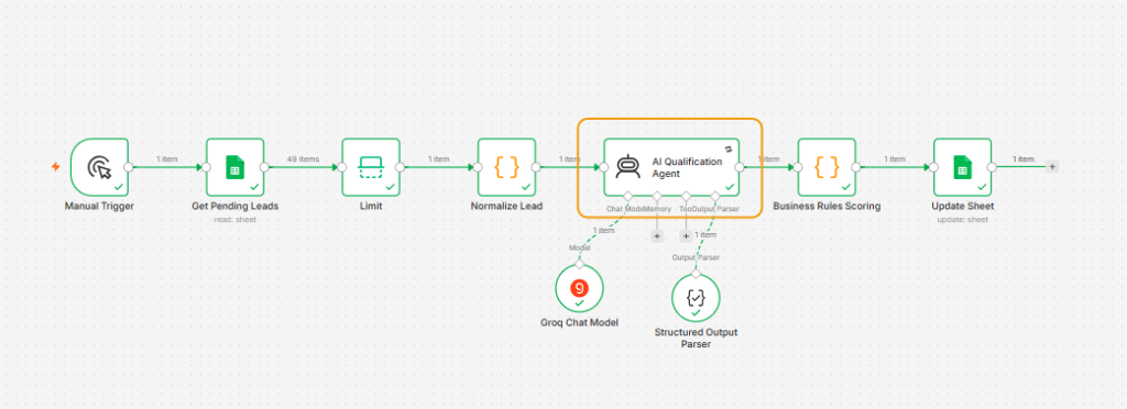 AI Lead Qualification Agent N8N Workflow Ai Qualification Agent Node