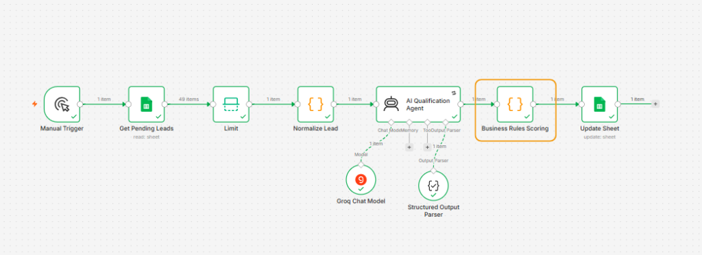 AI Lead Qualification Agent N8N Workflow Business Rules Scoring Node