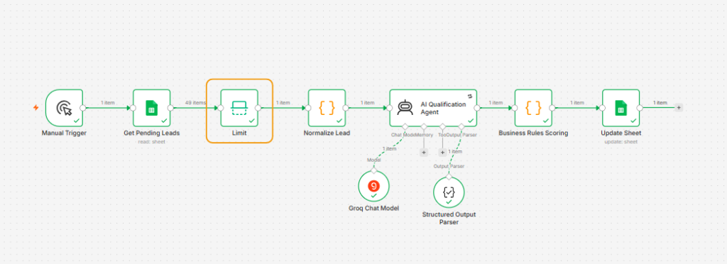 AI Lead Qualification Agent N8N Workflow Limit Node