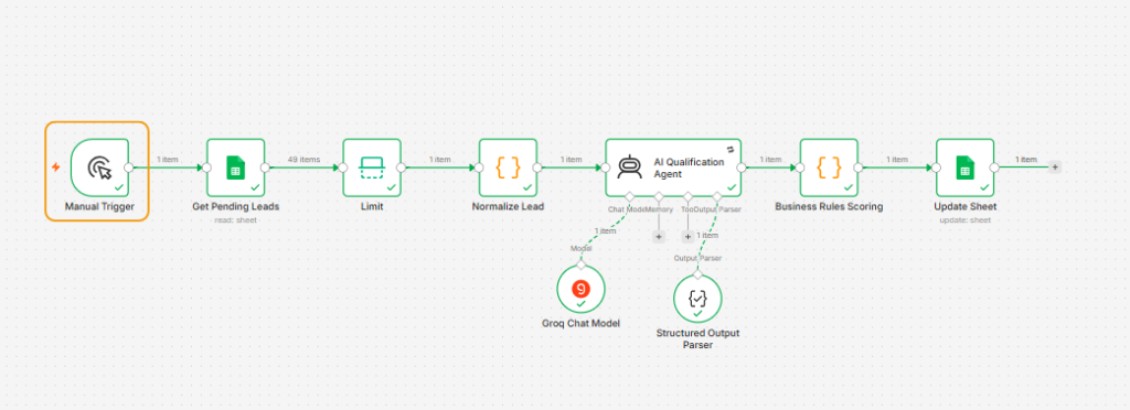 AI Lead Qualification Agent N8N Workflow Manual Trigger Node