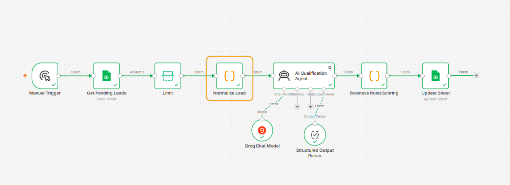 AI Lead Qualification Agent N8N Workflow Normalize Lead Node