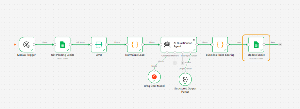 AI Lead Qualification Agent N8N Workflow Update Sheet Node