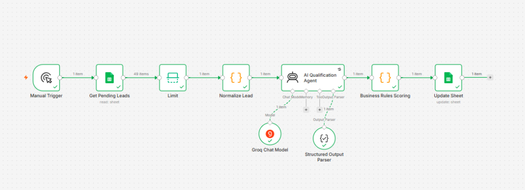 Ai lead Qualification agent n8n workflow - xynario